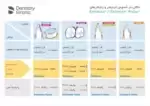 ست 30 عددی فینیشر کامپوزیت dentsply
