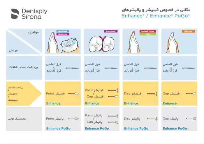 ست 30 عددی فینیشر کامپوزیت dentsply